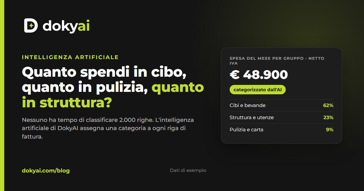 Cibo, struttura, pulizia: classificare la spesa di un hotel senza impazzire