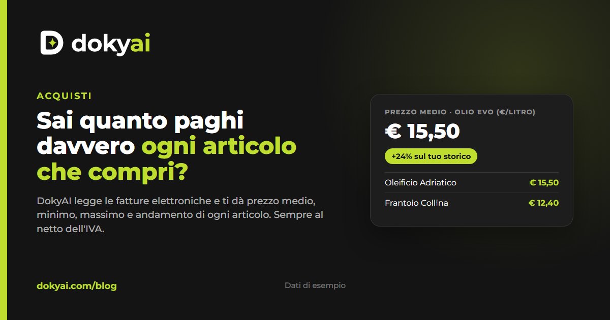 Quanto paghi davvero ogni articolo? Prezzo medio, minimo e massimo dalle fatture